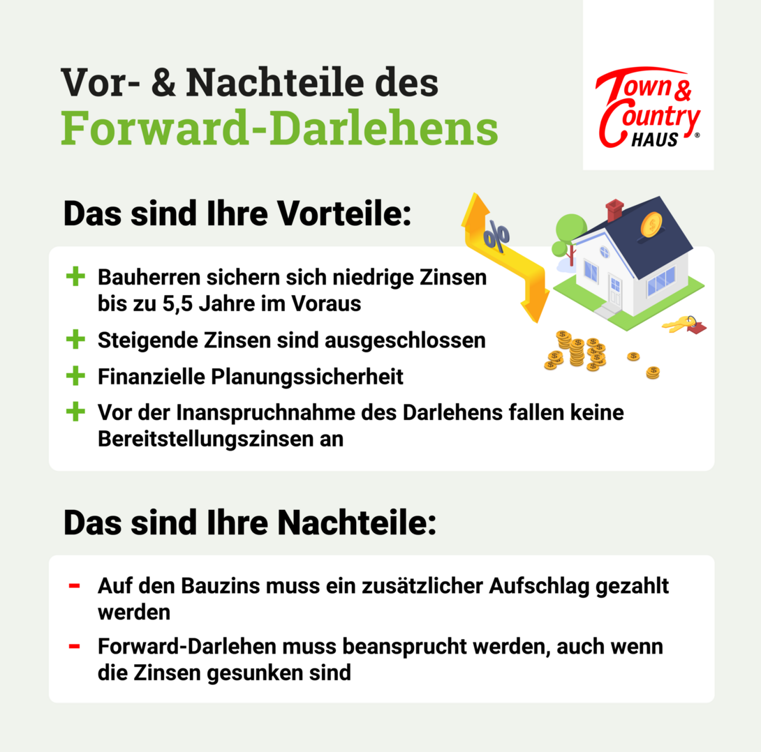 Infografik-Baufinanzierung-forward-darlehen-Vor-Nachteile